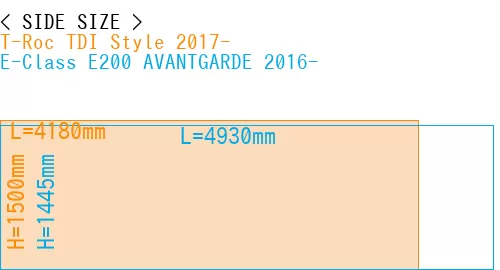 #T-Roc TDI Style 2017- + E-Class E200 AVANTGARDE 2016-